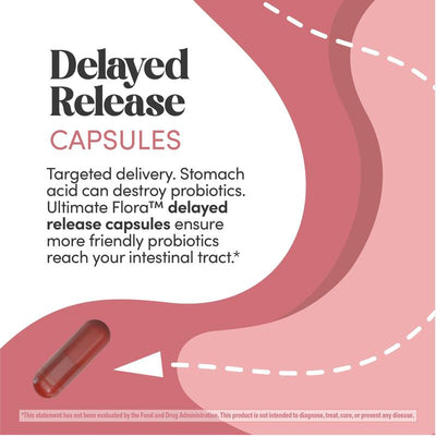 NuForm™ - Probiótico para la Salud Vaginal™