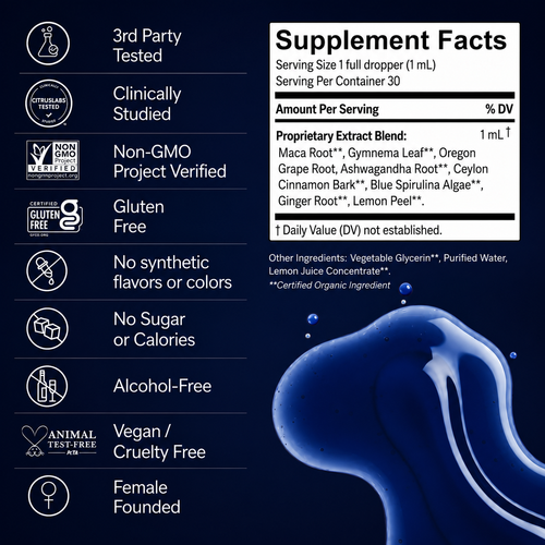Blue Metabolic Support™