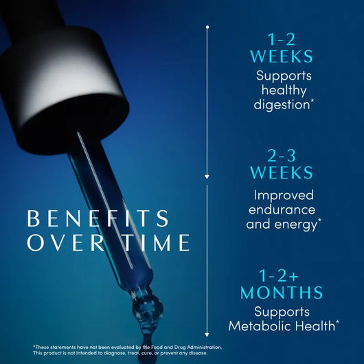 NuForm™ - Fuel to Burn Duo™