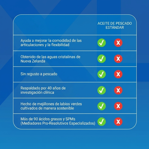 Fórmula Avanzada para el Soporte de las Articulaciones™